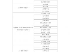 2020北京風能大會推出重磅招聘！三十余家知名企業(yè) 上千個崗位虛位以待